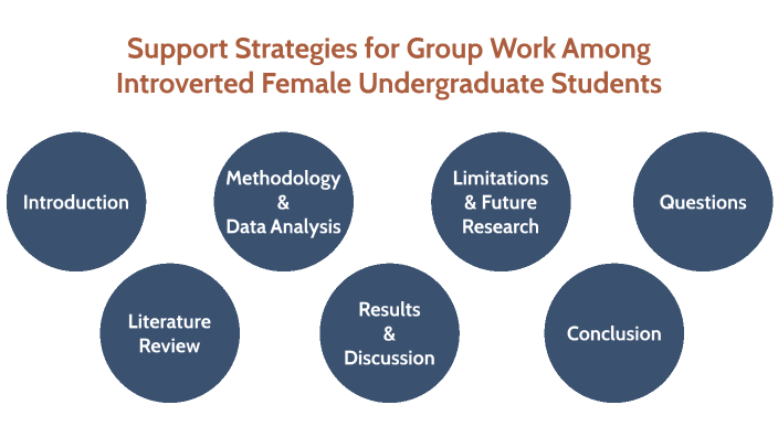 Research Project by on Prezi