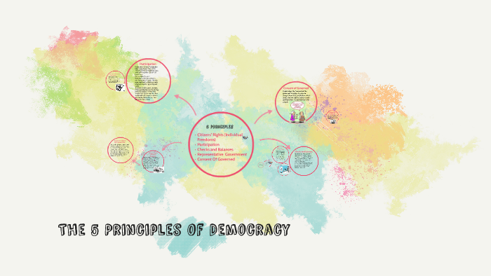 the-5-principles-of-democracy-by-chloe-debaere