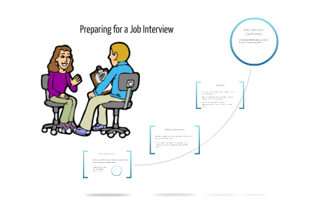 Preparing for a Job Interview by on Prezi