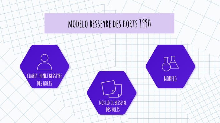 modelo de besseyre des horts by lina paola zamora zamora on Prezi Next