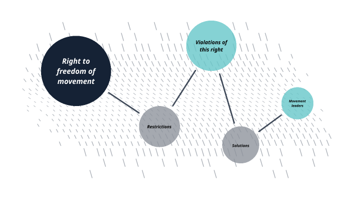 right to freedom of movement and residence