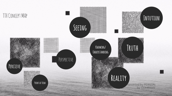 TTH Cocept map by CALI GUIDRY on Prezi