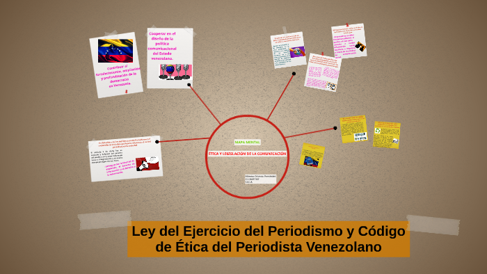 Ley Del Ejercicio Del Periodismo Y Código De Ética Del Perio By Orlando ...