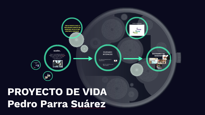 PROYECTO DE VIDA by PEDRO PARRA on Prezi
