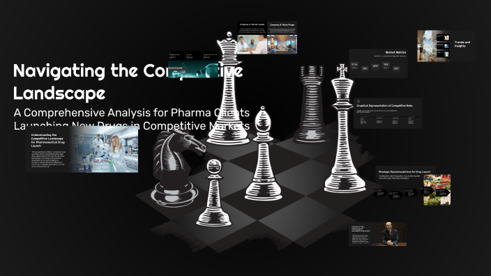 Navigating the Competitive Landscape by sandeep rawat on Prezi