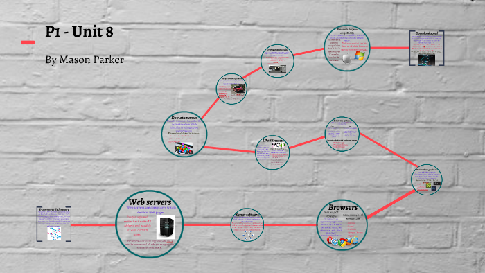 P1 - Unit 8 by Mason Parker on Prezi