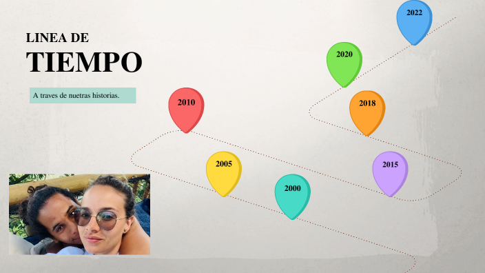 LINEA DE TIEMPO by Daniela Vélez Posada on Prezi