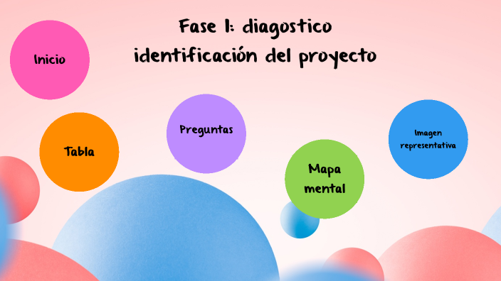 Fase 1 Diagnostico Identificacion Del Proyecto prezi.com