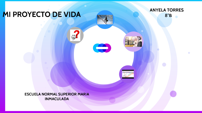 PROYECTO DE VIDA ANYELA by Juliana Tovar on Prezi