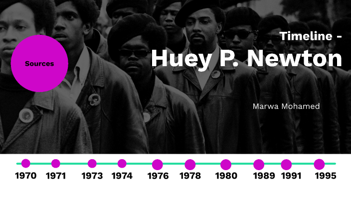 Huey P Newton Timeline By Marwa Mohamed On Prezi