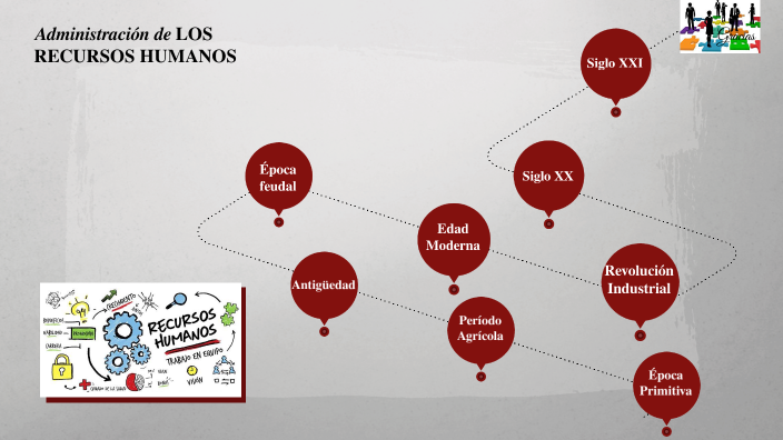 Administración De Los Recursos Humanos By Ruth Noemí Espinosa On Prezi