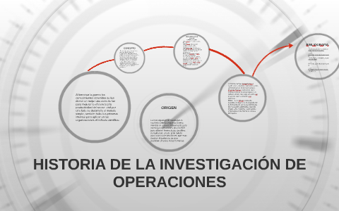 HISTORIA DE LA INVESTIGACION DE OPERACIONES By Juan Gomez On Prezi