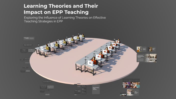 Learning Theories and Their Impact on EPP Teaching by Chenie Dabalos on ...