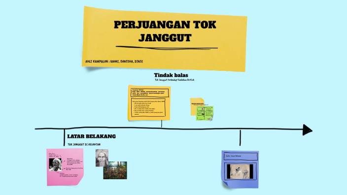 TOK JANGGUT (KELANTAN) by Sulaima Sapawai on Prezi