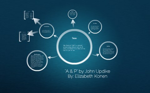 a & p john updike theme