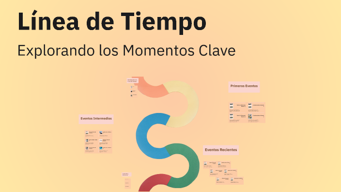 Línea de Tiempo by Alex Valencia Fuentes on Prezi