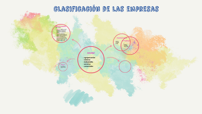 clasificacion de las empresas by leidy mira on Prezi