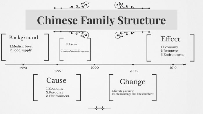 Chinese Family Structure By Yang Jianxin On Prezi Chinese Family Structure By Yang Jianxin On Prezi