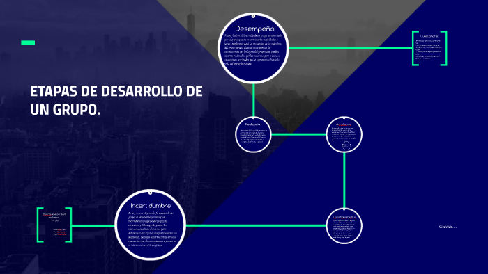 Etapas De Desarrollo De Un Grupo By Monse Cn 1841