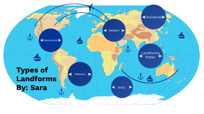 Types of Landforms by Sara Chitre on Prezi