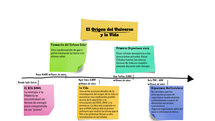 El origen del universo y de la vida by Nelson Cortes on Prezi