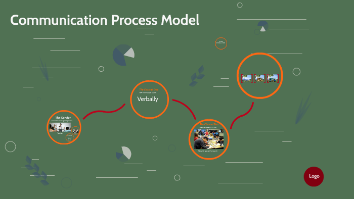 Communication Process Model by on Prezi