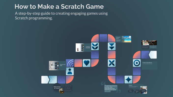 How to Make a Scratch Game by Riley Bennett on Prezi