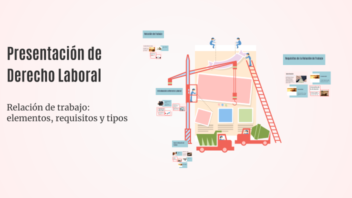 Presentación de Derecho Laboral by Lilian Adriana Osornio Sanchez on Prezi