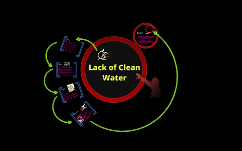Lack of Clean Drinking Water in Africa by Saad Masud on Prezi