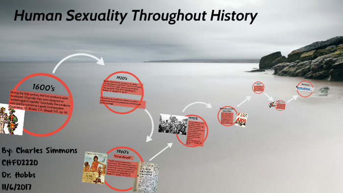 Human Sexuality Throughout History By Charles Simmons On Prezi