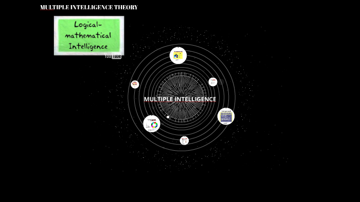 MULTIPLE INTELLIGENCE THEORY by Robyn Miller on Prezi