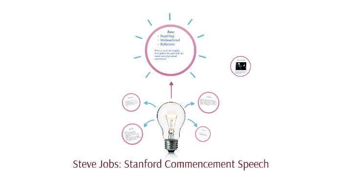 steve jobs commencement speech rhetorical analysis prezi