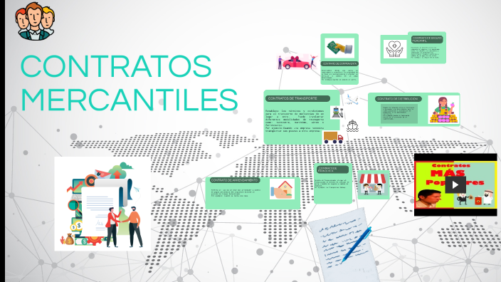 ClasificaciÓn De Contratos Mercantiles By Jesica Zacarias 7942