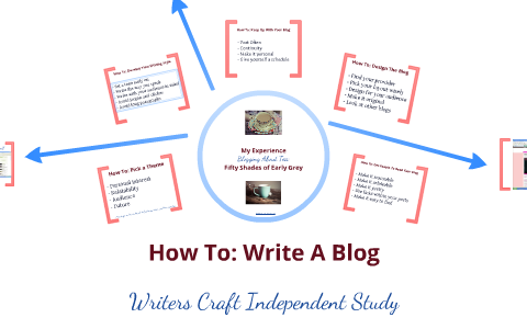 How to Write A Blog by Emily Charron on Prezi