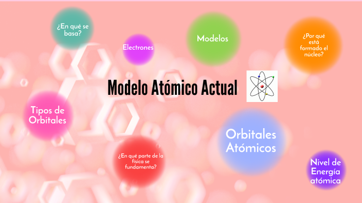 Modelo Atómico Actual by Abel, Luna y Manuel Villalba, Naranjo y Salguero  on Prezi Next