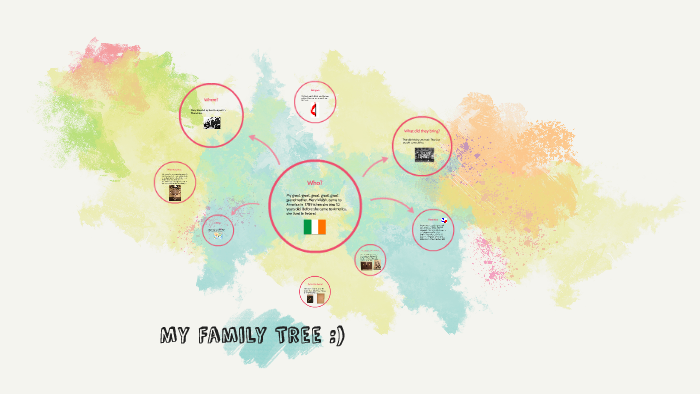 My Family Tree :) by Megan Butler on Prezi