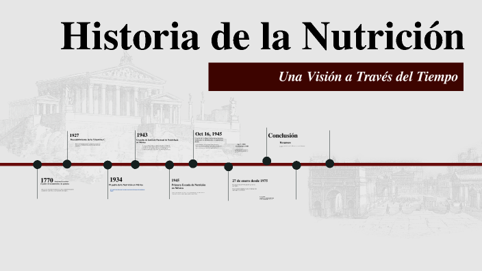 Linea Del Tiempo De La Historia De La Nutricion By Athziri Margarita