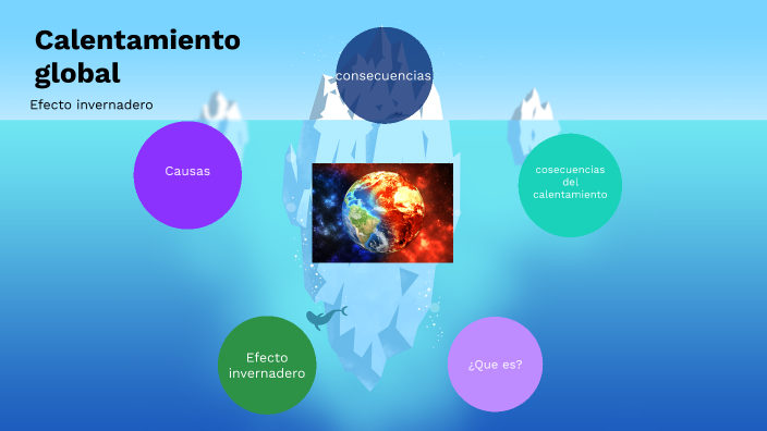 calentamiento global by lizbeth martinez on Prezi