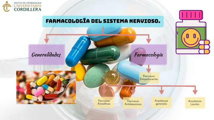 Fármacos Para El Sistema Nervioso By Pamela Lizeth Caiza Cando On Prezi 