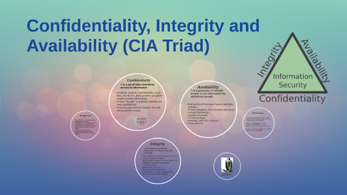 Confidentiality, Integrity And Availability (CIA Triad) By Sean Rowe On ...