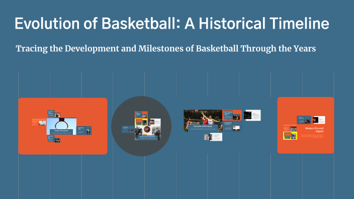 Evolution of Basketball: A Historical Timeline by Bamibo Akindele on Prezi