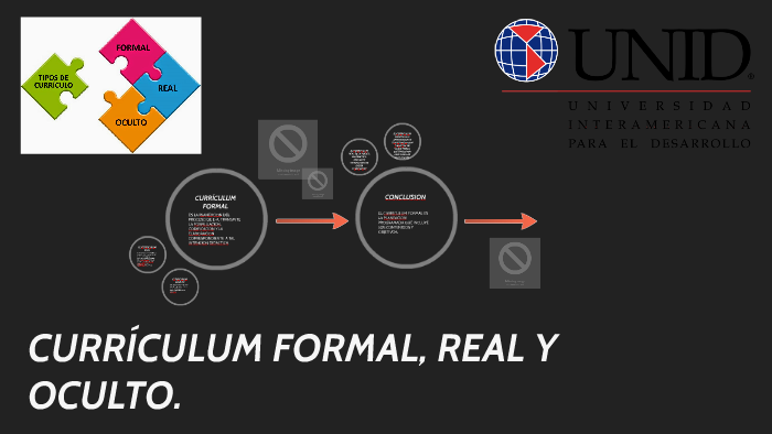 CurrÍculum Formal Real Y Oculto By Rosa Liliana Gonzalez Garcia On Prezi 2616