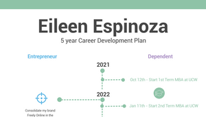 Career Development Plan Eileen Espinoza by Eileen Espinoza on Prezi Design