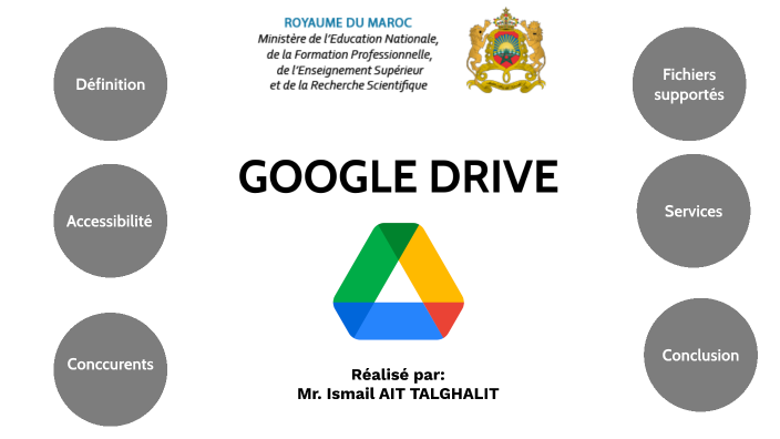 Ismail Drive GOOGLE DRIVE by Ismail Ismail on Prezi