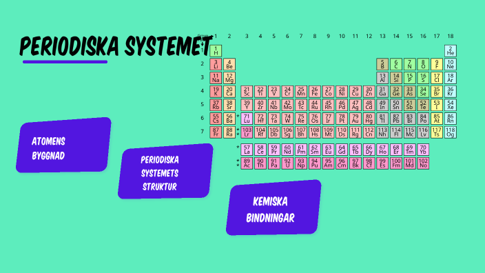 Periodiska systemet by jon nor on Prezi