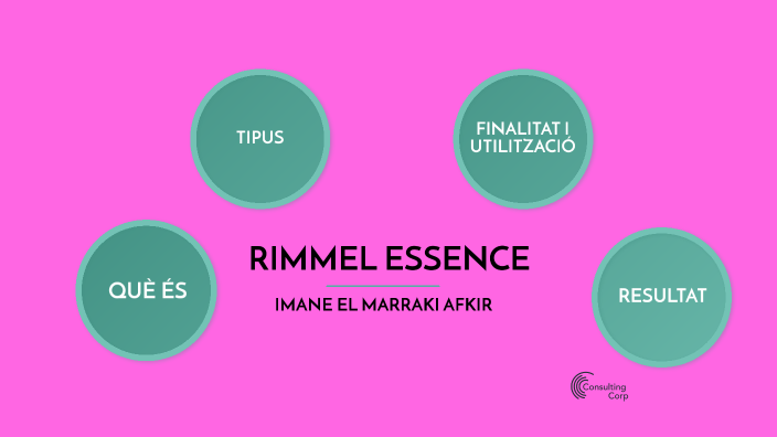 Mohammad Rimel RIMEL by Imane El Marraki on Prezi