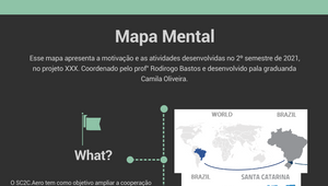Mapa Mental 3.0 by camila helena oliveira silva on Prezi Design