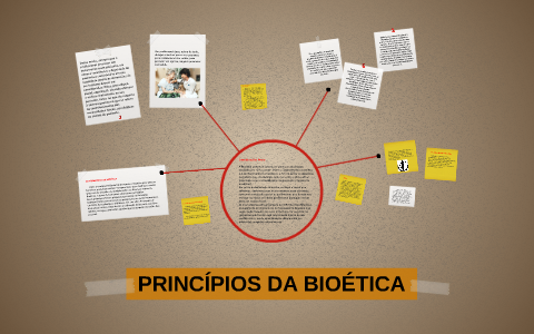 Princípios éticos e Bioética: a abordagem principialista - ppt carregar