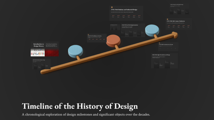 Timeline of the History of Design by Can Eskinazi on Prezi