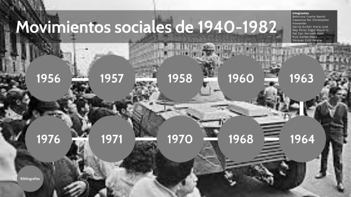 Movimientos Sociales De 1940-1982 By Valeria V.C. On Prezi